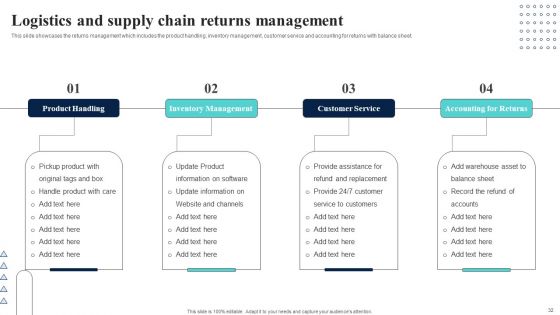 Supply Network Planning And Administration Tactics Ppt PowerPoint Presentation Complete Deck With Slides