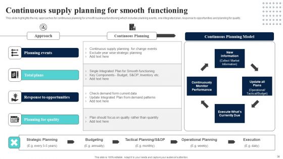 Supply Network Planning And Administration Tactics Ppt PowerPoint Presentation Complete Deck With Slides
