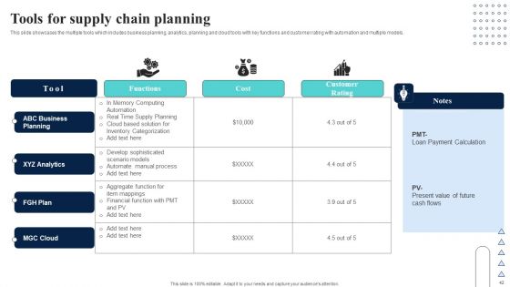 Supply Network Planning And Administration Tactics Ppt PowerPoint Presentation Complete Deck With Slides