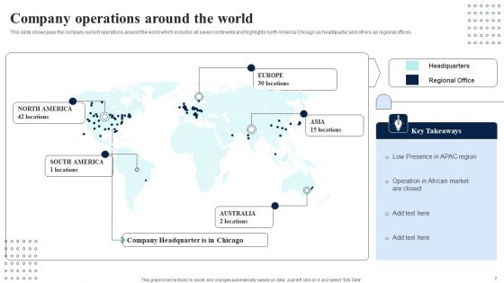 Supply Network Planning And Administration Tactics Ppt PowerPoint Presentation Complete Deck With Slides