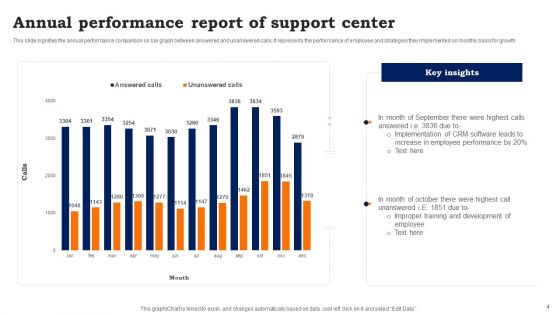 Support Center Report Ppt PowerPoint Presentation Complete Deck With Slides