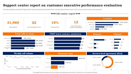 Support Center Report Ppt PowerPoint Presentation Complete Deck With Slides
