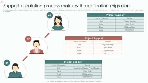 Support Escalation Process Matrix With Application Migration Ppt Icon Example PDF