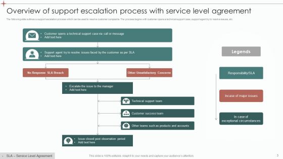 Support Escalation Process Ppt PowerPoint Presentation Complete Deck With Slides