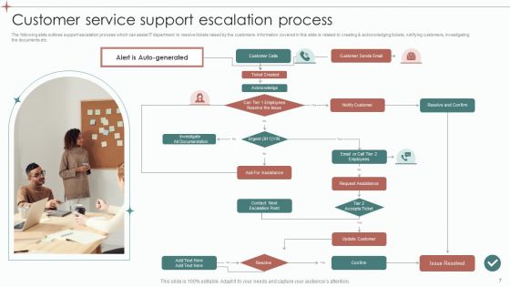 Support Escalation Process Ppt PowerPoint Presentation Complete Deck With Slides