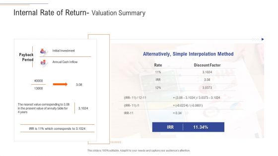 Support Services Management Internal Rate Of Return Valuation Summary Ppt Infographics Graphics PDF