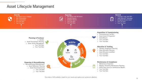 Support Services Management Ppt PowerPoint Presentation Complete Deck With Slides