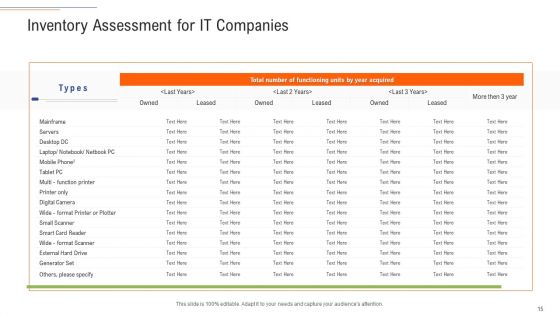 Support Services Management Ppt PowerPoint Presentation Complete Deck With Slides