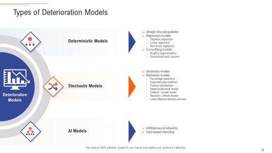 Support Services Management Ppt PowerPoint Presentation Complete Deck With Slides
