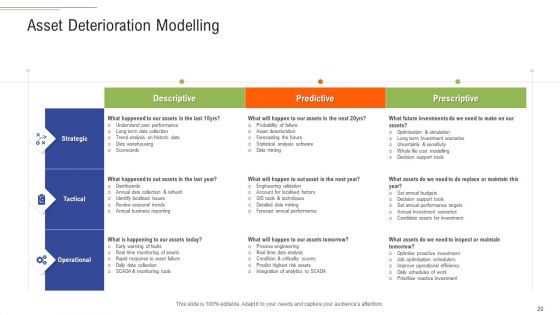Support Services Management Ppt PowerPoint Presentation Complete Deck With Slides