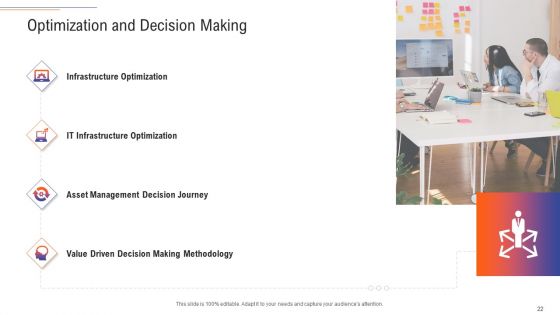 Support Services Management Ppt PowerPoint Presentation Complete Deck With Slides