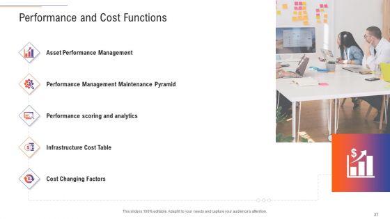 Support Services Management Ppt PowerPoint Presentation Complete Deck With Slides