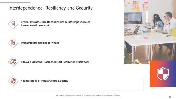 Support Services Management Ppt PowerPoint Presentation Complete Deck With Slides