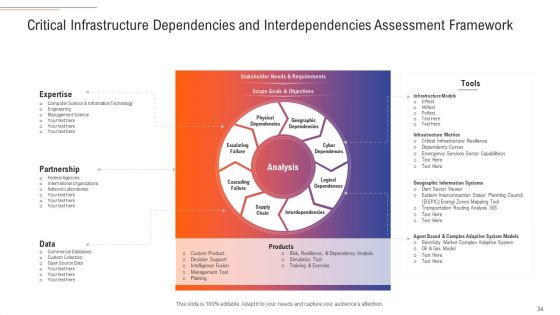 Support Services Management Ppt PowerPoint Presentation Complete Deck With Slides