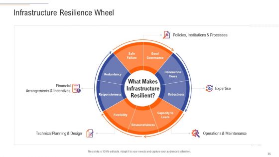Support Services Management Ppt PowerPoint Presentation Complete Deck With Slides