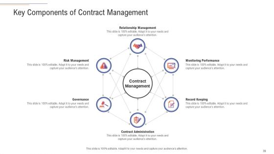 Support Services Management Ppt PowerPoint Presentation Complete Deck With Slides