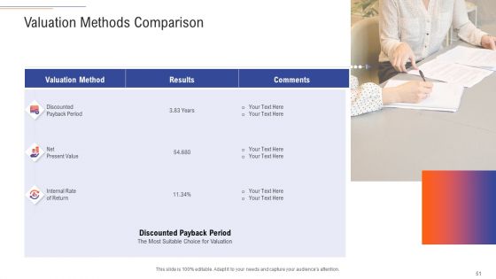 Support Services Management Ppt PowerPoint Presentation Complete Deck With Slides