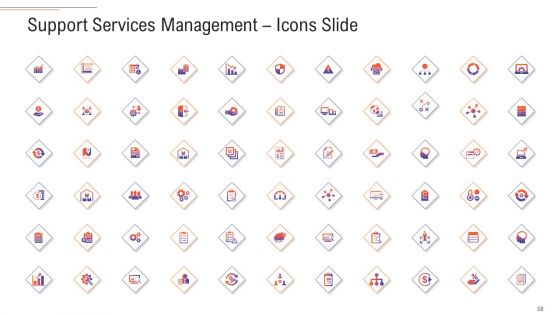 Support Services Management Ppt PowerPoint Presentation Complete Deck With Slides