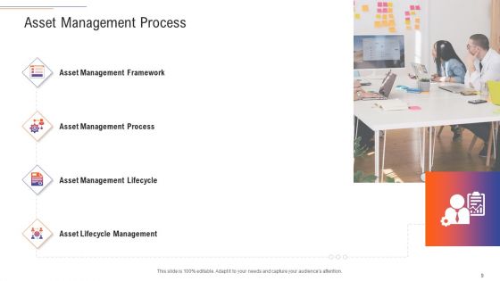 Support Services Management Ppt PowerPoint Presentation Complete Deck With Slides