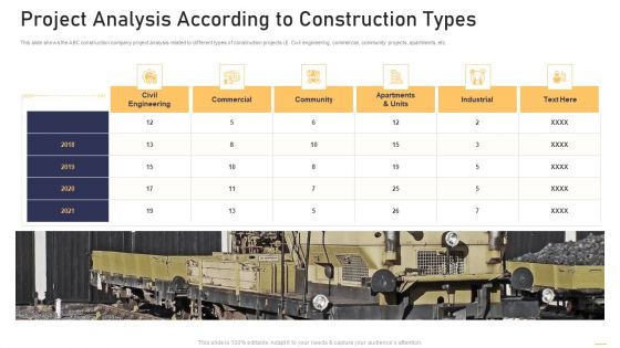 Surge In Construction Faults Lawsuits Case Competition Project Analysis According To Construction Types Guidelines PDF