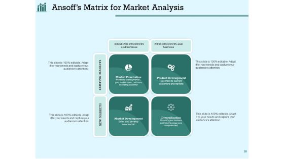 Survey Analysis To Gain Marketing Insights Ppt PowerPoint Presentation Complete Deck With Slides