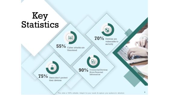 Survey Analysis To Gain Marketing Insights Ppt PowerPoint Presentation Complete Deck With Slides