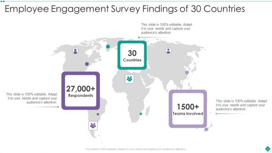 Survey Findings Ppt PowerPoint Presentation Complete Deck With Slides