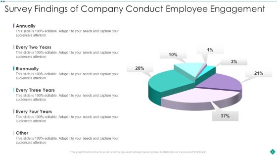 Survey Findings Ppt PowerPoint Presentation Complete Deck With Slides