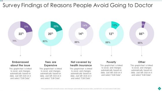 Survey Findings Ppt PowerPoint Presentation Complete Deck With Slides