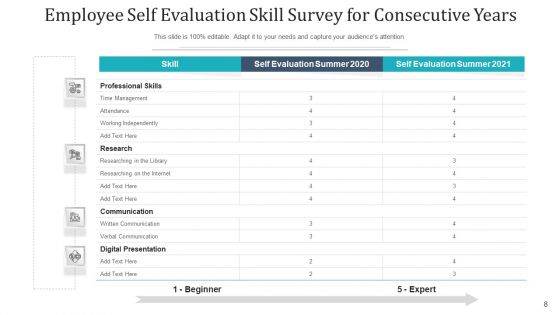 Survey For Employee Competencies Management Ppt PowerPoint Presentation Complete Deck With Slides