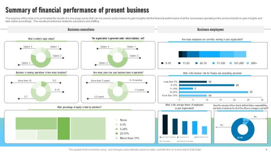 Survey Of Present Business Ppt PowerPoint Presentation Complete Deck With Slides Survey