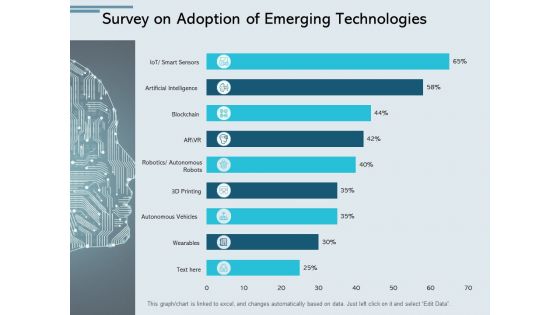 Survey On Adoption Of Emerging Technologies Ppt PowerPoint Presentation Portfolio Graphics