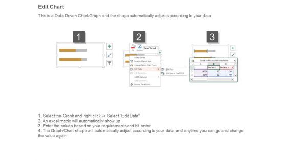 Survey On Agency Performance Ppt Example File