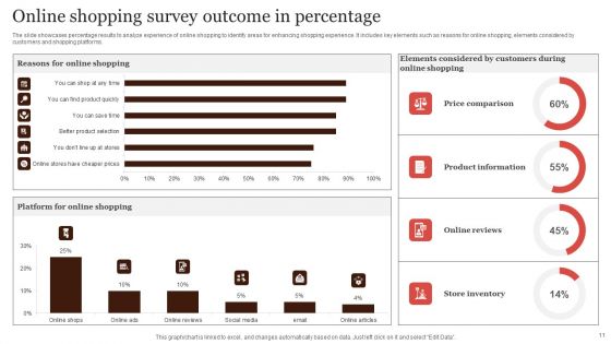 Survey Outcome Percentage Ppt PowerPoint Presentation Complete Deck With Slides