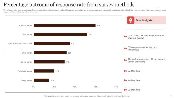 Survey Outcome Percentage Ppt PowerPoint Presentation Complete Deck With Slides