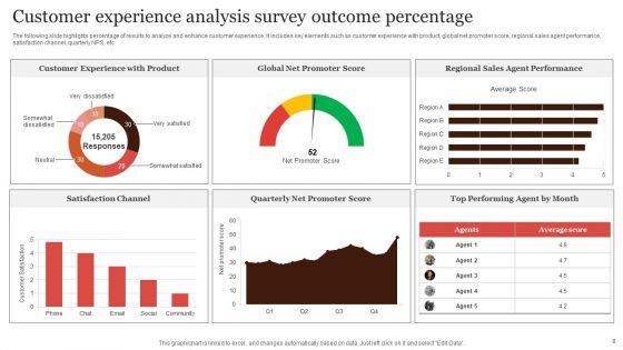 Survey Outcome Percentage Ppt PowerPoint Presentation Complete Deck With Slides