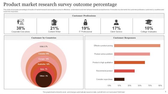 Survey Outcome Percentage Ppt PowerPoint Presentation Complete Deck With Slides