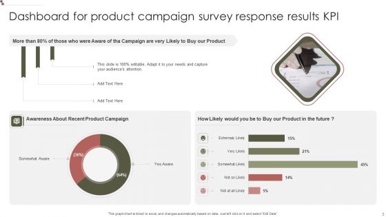 Survey Response Results KPI Dashboard Infographic Ppt PowerPoint Presentation Complete Deck With Slides