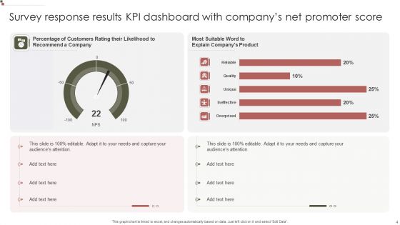 Survey Response Results KPI Dashboard Infographic Ppt PowerPoint Presentation Complete Deck With Slides