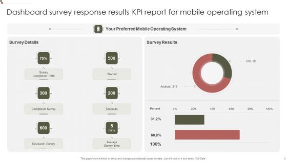 Survey Response Results KPI Dashboard Infographic Ppt PowerPoint Presentation Complete Deck With Slides