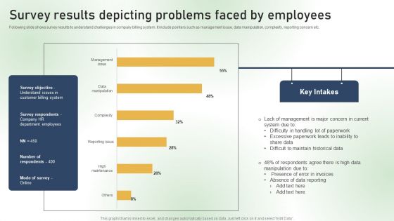 Survey Results Depicting Problems Faced By Employees Ppt PowerPoint Presentation File Styles PDF