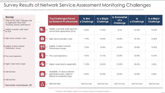 Survey Results Of Network Service Assessment Monitoring Challenges Guidelines PDF