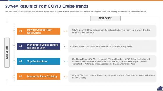 Survey Results Of Post COVID Cruise Trends Portrait PDF