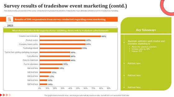 Survey Results Of Tradeshow Event Marketing Diagrams PDF