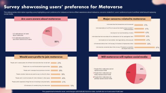 Survey Showcasing Users Preference For Metaverse Ppt Background PDF Survey Showcasing Users Preference For Metaverse Ppt Background PDF