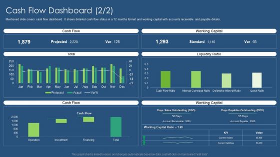 Sustainability Calculation With KPI Cash Flow Dashboard Liquidity Ratio Inspiration PDF Introduction PDF
