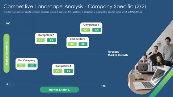 Sustainability Calculation With KPI Competitive Landscape Analysis Company Ppt PowerPoint Presentation File Deck PDF