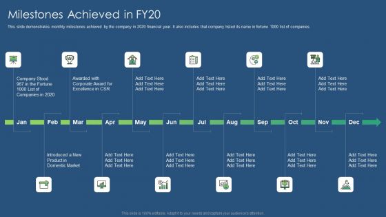 Sustainability Calculation With KPI Milestones Achieved In Fy20 Ppt PowerPoint Presentation Icon Slides PDF