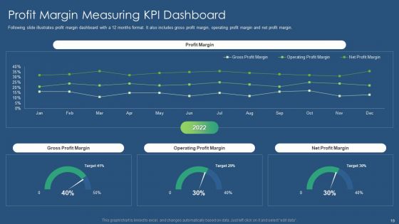 Sustainability Calculation With KPI Ppt PowerPoint Presentation Complete Deck With Slides