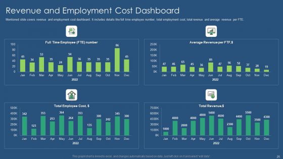 Sustainability Calculation With KPI Ppt PowerPoint Presentation Complete Deck With Slides